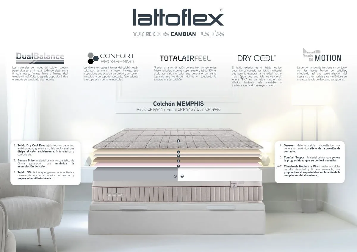 colchón memphis de lattoflex