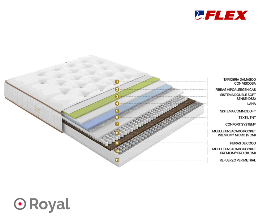 colchón royal de flex